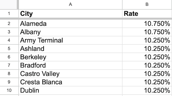 Google Sheets list of California cities and their sales tax rates