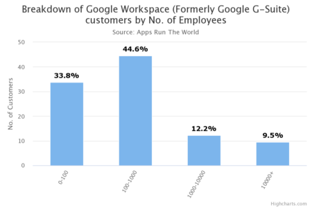 google workspaces pricing