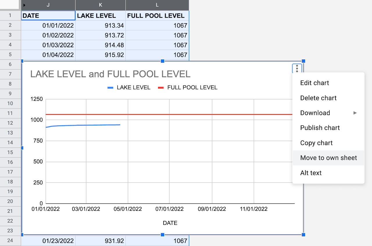 how to add another line in google sheets graph