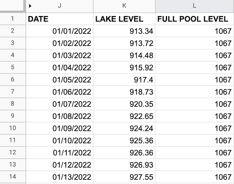 how-to-make-a-line-graph-from-an-external-data-source-in-google-sheets-lexnet